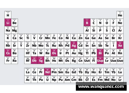 元素表中的球员：探索化学元素背后的趣味与神秘