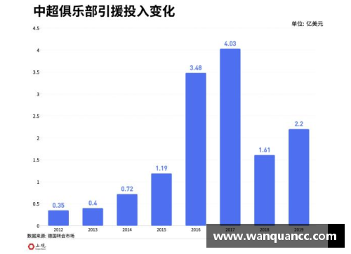 苏格兰足球运动员薪资：概况与趋势